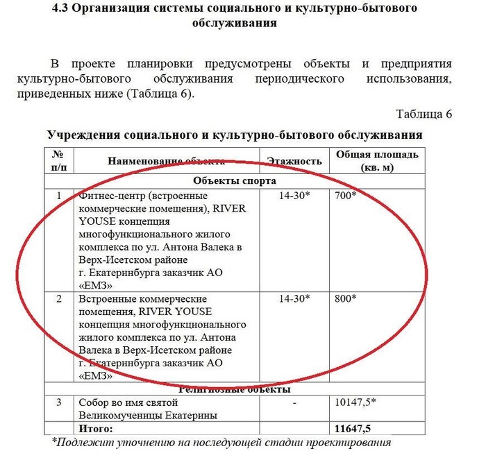 Не только лишь храм, а,  МНОГОЭТАЖКА! Екатеринбург, Храм, РПЦ, Свердловская область, Длиннопост, Негатив, Строительство храма