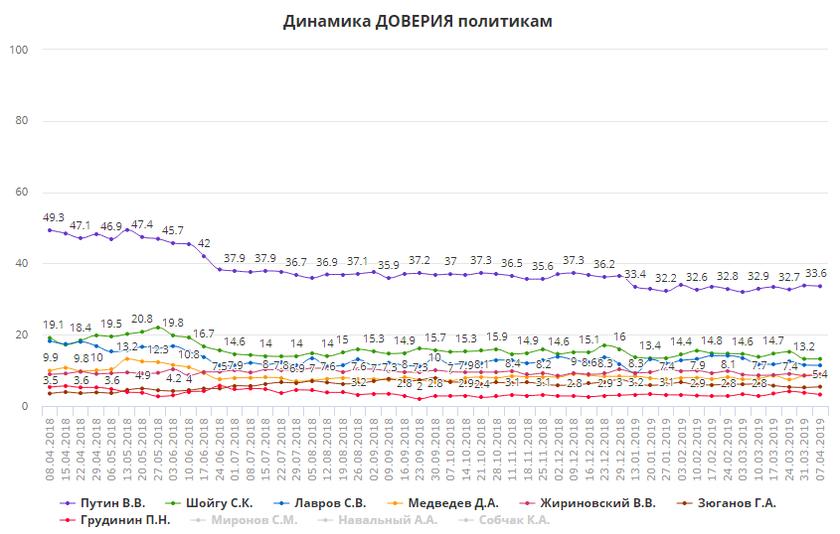 единая россия партия жуликов и воров