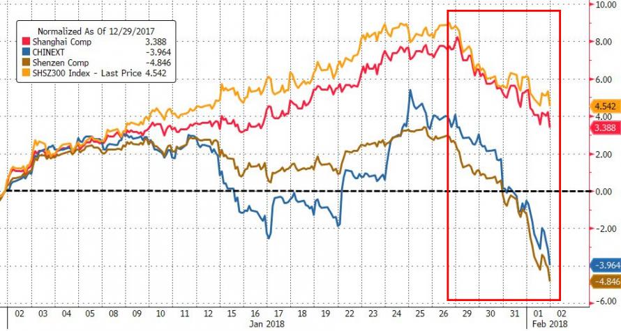 Китайские акции рушатся, а власти Гонконга наблюдают за всплеском снятия наличных из банкоматов