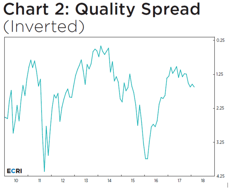 Момент койота Вилли для глобальной экономики