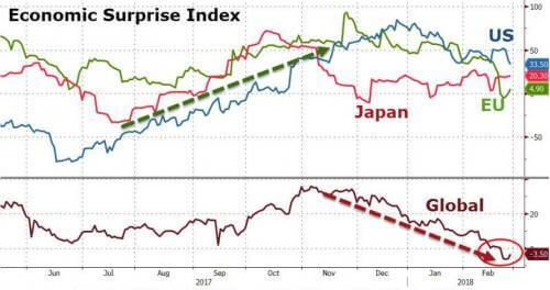 Момент койота Вилли для глобальной экономики