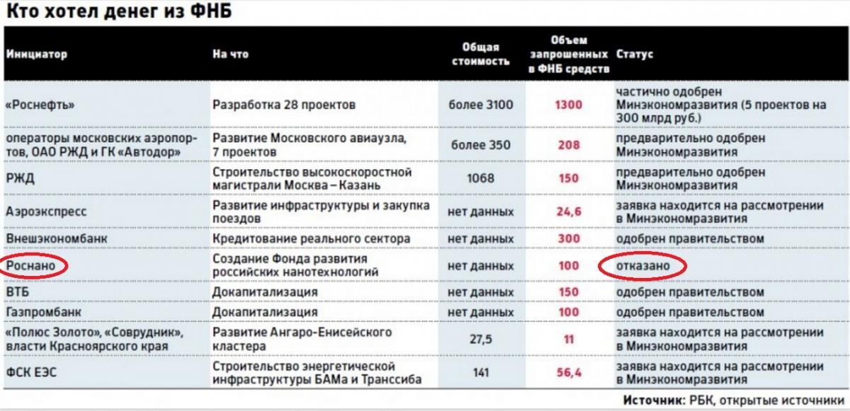 Кто хотел денег из ФНБ